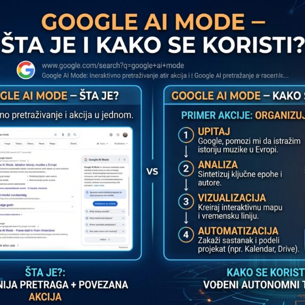 Google AI Mode