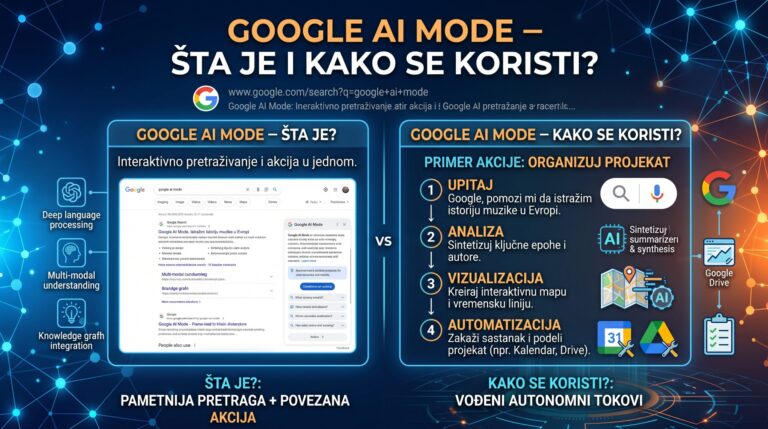 Google AI Mode